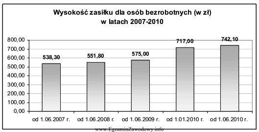 Pani Janina Wróbel w dniu 1.04.2010 r. zarejestrowała się 