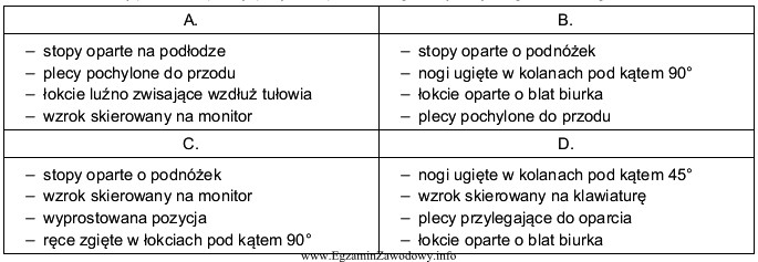 Wskaż postawę podczas pracy przy komputerze zgodną z wymaganiami ergonomii.