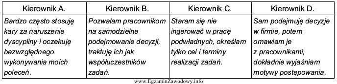 Na podstawie zamieszczonych wypowiedzi określ, który przełoż