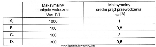 W układzie elektronicznym uległa uszkodzeniu dioda prostownicza o 