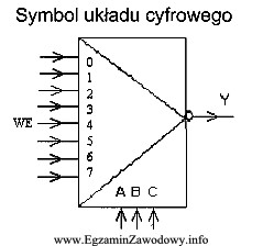 Które z wejść układu na rysunku bę