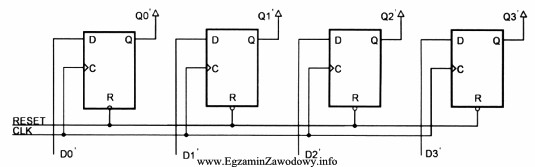 Przedstawiony układ pełni funkcję rejestru