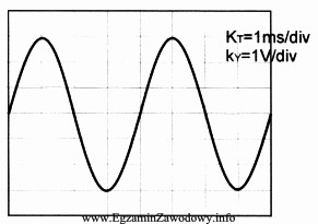 Ile wynosi częstotliwość sygnału przedstawionego na oscylogramie?
