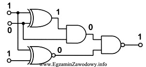 W wyniku pomiarów stanów logicznych stwierdzono, że 