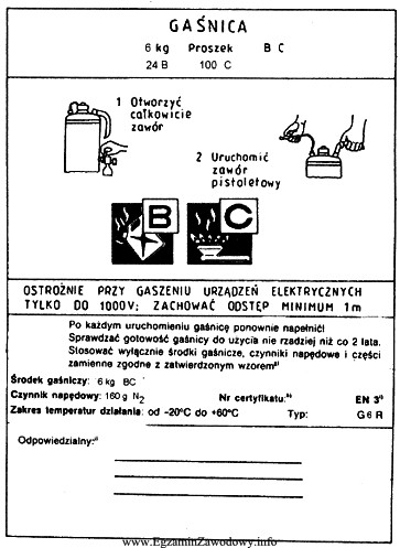 Gaśnica z naklejoną etykietą, jak na rysunku, jest przeznaczona 