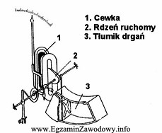 Jaki ustrój pomiarowy przedstawiono na rysunku?