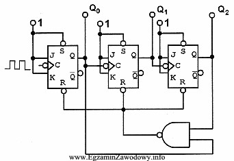Układ jakiego licznika został przedstawiony na rysunku?