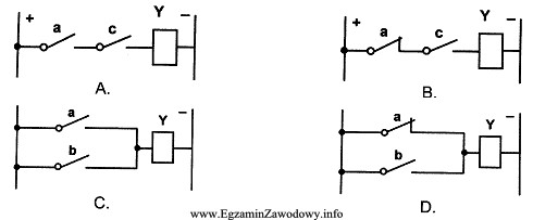 Który układ logiczny realizuje funkcję y = a+b?