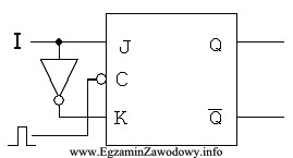 W wyniku pomiarów w układzie cyfrowym, przedstawionym na 