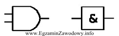 Symbole przedstawione na rysunku są stosowane do oznaczania bramki typu