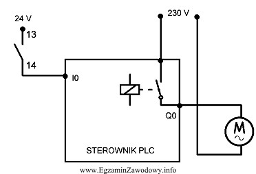 Na rysunku przedstawiono schemat sterowania silnikiem jednofazowym. Jaki rodzaj wejś