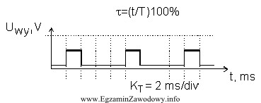 Na wyjściu układu czasowego został wygenerowany przebieg przedstawiony 