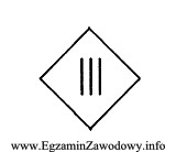 Cechą charakterystyczną urządzeń elektrycznych oznaczonych przedstawionym znakiem jest