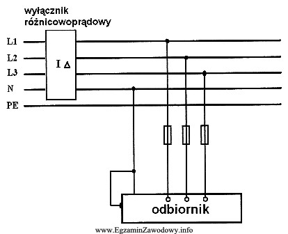 Podłączenie odbiornika do instalacji zasilającej typu TN-S 