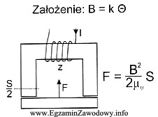 W celu około czterokrotnego zwiększenia siły przycią