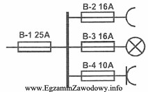 Rysunek przedstawia fragment domowej instalacji elektrycznej. Elektryk wyjął wszystkie 