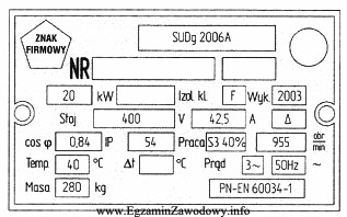 Jakiej maszyny elektrycznej dotyczy przedstawiona tabliczka znamionowa?