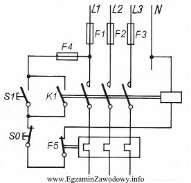 Na rysunku przedstawiono schemat układu zabezpieczenia silnika elektrycznego. W 