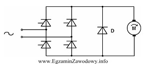 Schemat przedstawia układ sterowania silnika prądu stałego. 