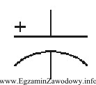 Jaki kondensator oznacza się na rysunkach przedstawionym symbolem graficznym?