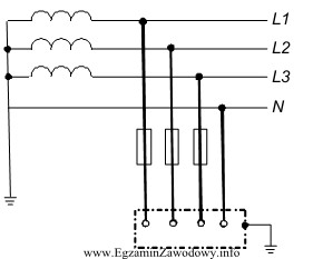 W sieci TT, której schemat przedstawiono na rysunku, zastosowano 