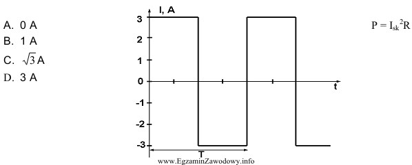 Jaka jest wartość skuteczna natężenia prądu, 