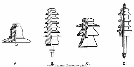 Na którym rysunku przedstawiono izolator kołpakowy wysokiego napię