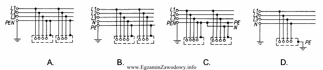 Który rysunek przedstawia schemat sieci TN-S?