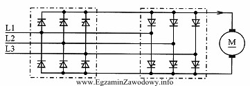 Jakie urządzenie energoelektroniczne zasilające silnik prądu stał