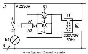 W przedstawionym na schemacie urządzeniu zadaniem transformatora T1 jest