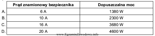 W pomieszczeniu kuchennym przewidziano pracę następujących urządzeń: 