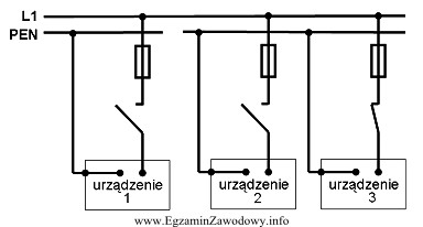 Jaki skutek spowoduje przerwanie przewodu ochronno-neutralnego w jednofazowym obwodzie ukł