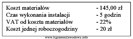 Wskaż koszt wykonania instalacji elektrycznej, dysponując danymi podanymi w 