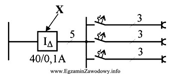 Element oznaczony numerem X, to