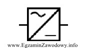 Za pomocą przedstawionego symbolu graficznego oznacza się