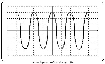 Na oscylogramie przedstawiony jest przebieg napięcia sinusoidalnego. Dla danych: 