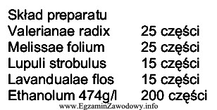 Preparat roślinny o podanym składzie jest zalecany w: