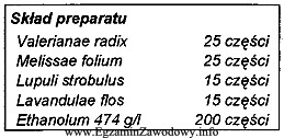 Preparat roślinny o składzie podanym w ramce jest 