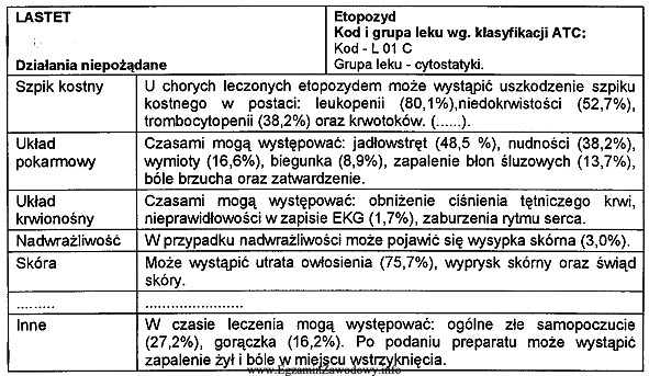 Na podstawie fragmentu ulotki leku Lastet można stwierdzić, ż