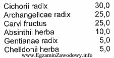 Podana mieszanka o zamieszczonym składzie wykazuje działanie