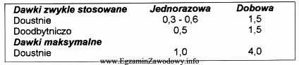 Oblicz na podstawie FP VI doustną jednorazową dawkę maksymalną paracetamolu 