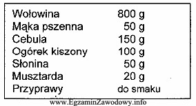 Wskaż potrawę, dla której przedstawiono normatyw surowcowy na 4 porcje.