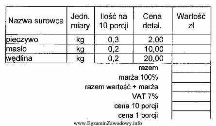 Korzystając z zamieszczonej karty kalkulacyjnej na śniadanie skł