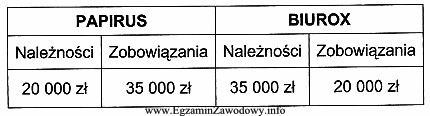 Tabela przedstawia dane dotyczące wartości wzajemnych świadczeń 