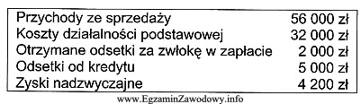 Na podstawie przedstawionych danych, ustal wynik finansowy brutto firmy handlowej.