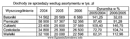 Spółka z o.o. planuje produkcję na nastę