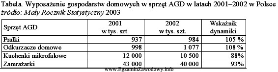 Hurtownia PRALEKS Sp. z o.o. sprzedająca sprzęt 