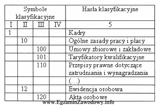 Sprawę sklasyfikowano według hasła klasyfikacyjnego o symbolu 110. Symbol 