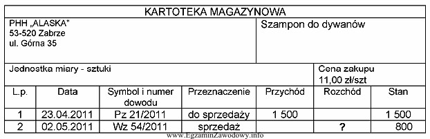 Na podstawie przedstawionej kartoteki magazynowej wskaż, jaki był rozchód 