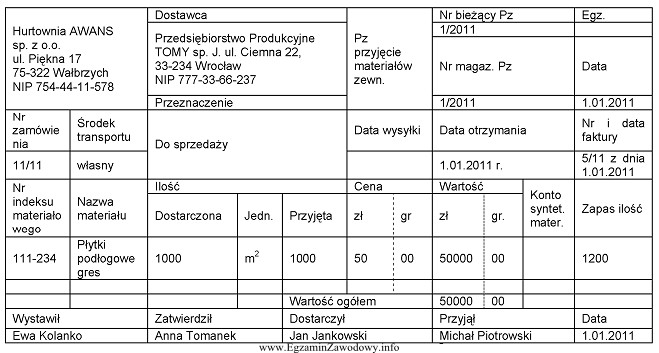 Na podstawie zamieszczonego dowodu księgowego Hurtownia AWANS